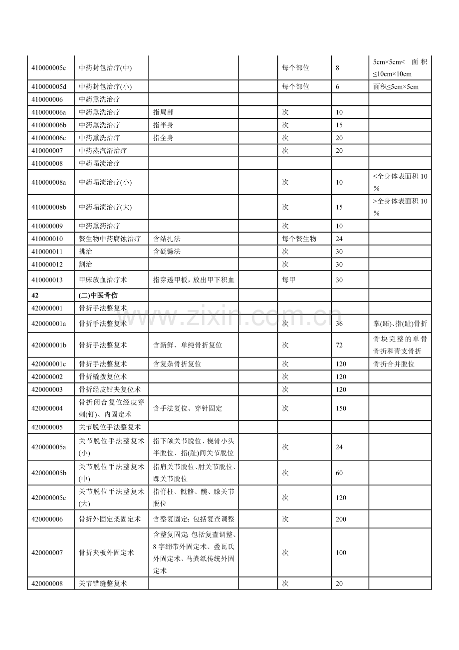 中医服务项目和价格表.doc_第2页
