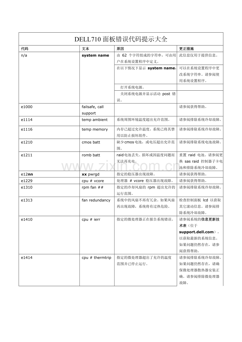DELL710面板错误代码提示大全.doc_第1页