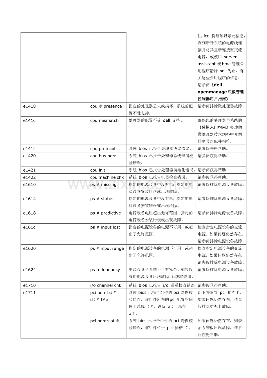 DELL710面板错误代码提示大全.doc_第2页