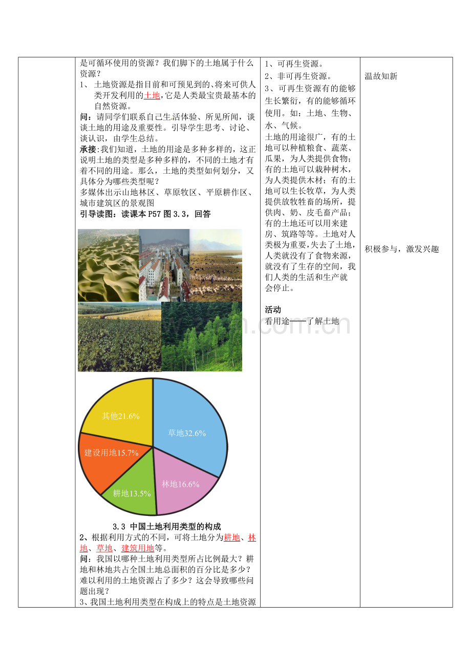 山东省枣庄市峄城区吴林街道中学八年级地理上册 3-2 土地资源教案 商务星球版.doc_第2页