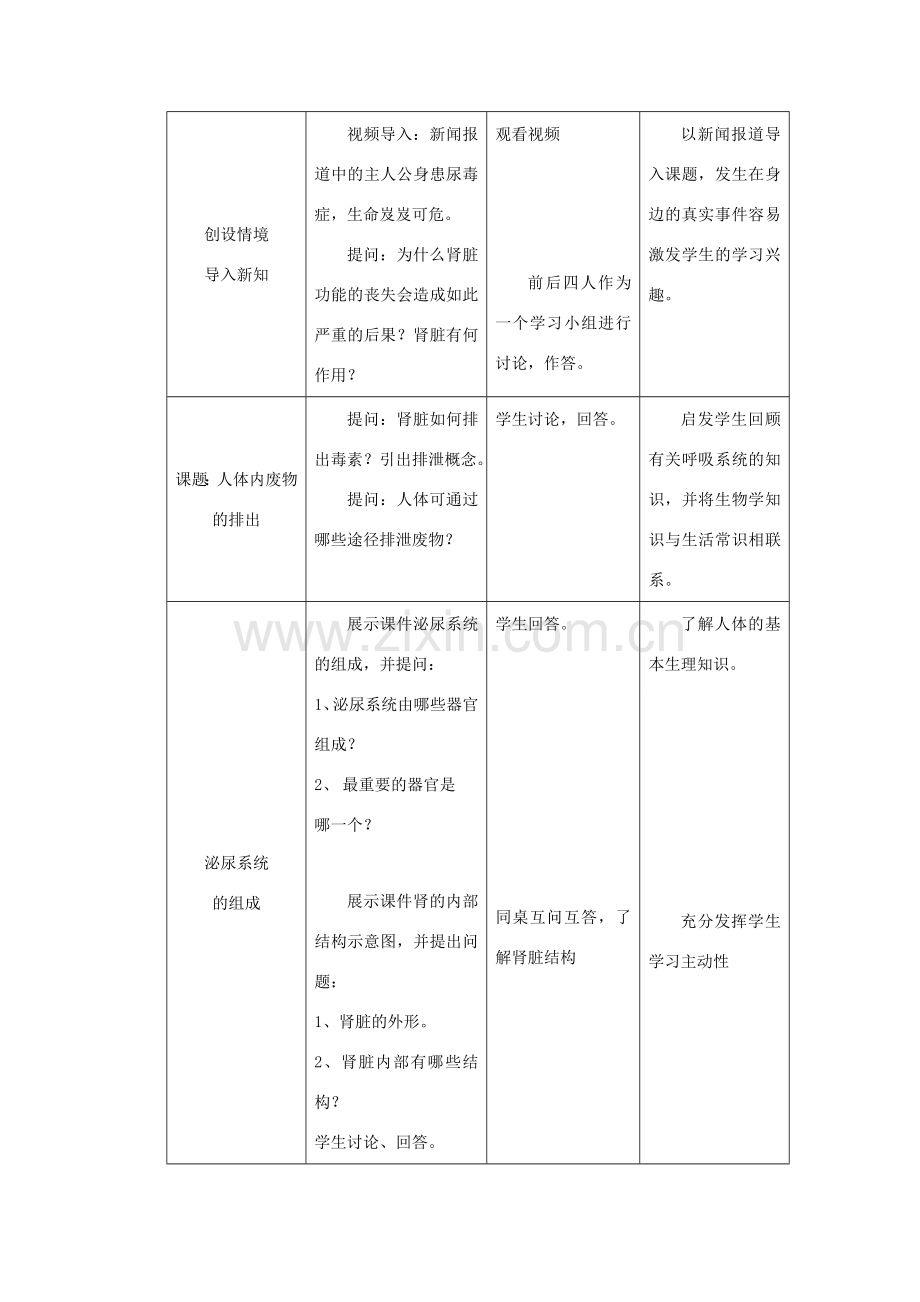 八年级生物上册 6.15.2《人体内废物的排出》教案 （新版）苏科版-（新版）苏科版初中八年级上册生物教案.doc_第2页
