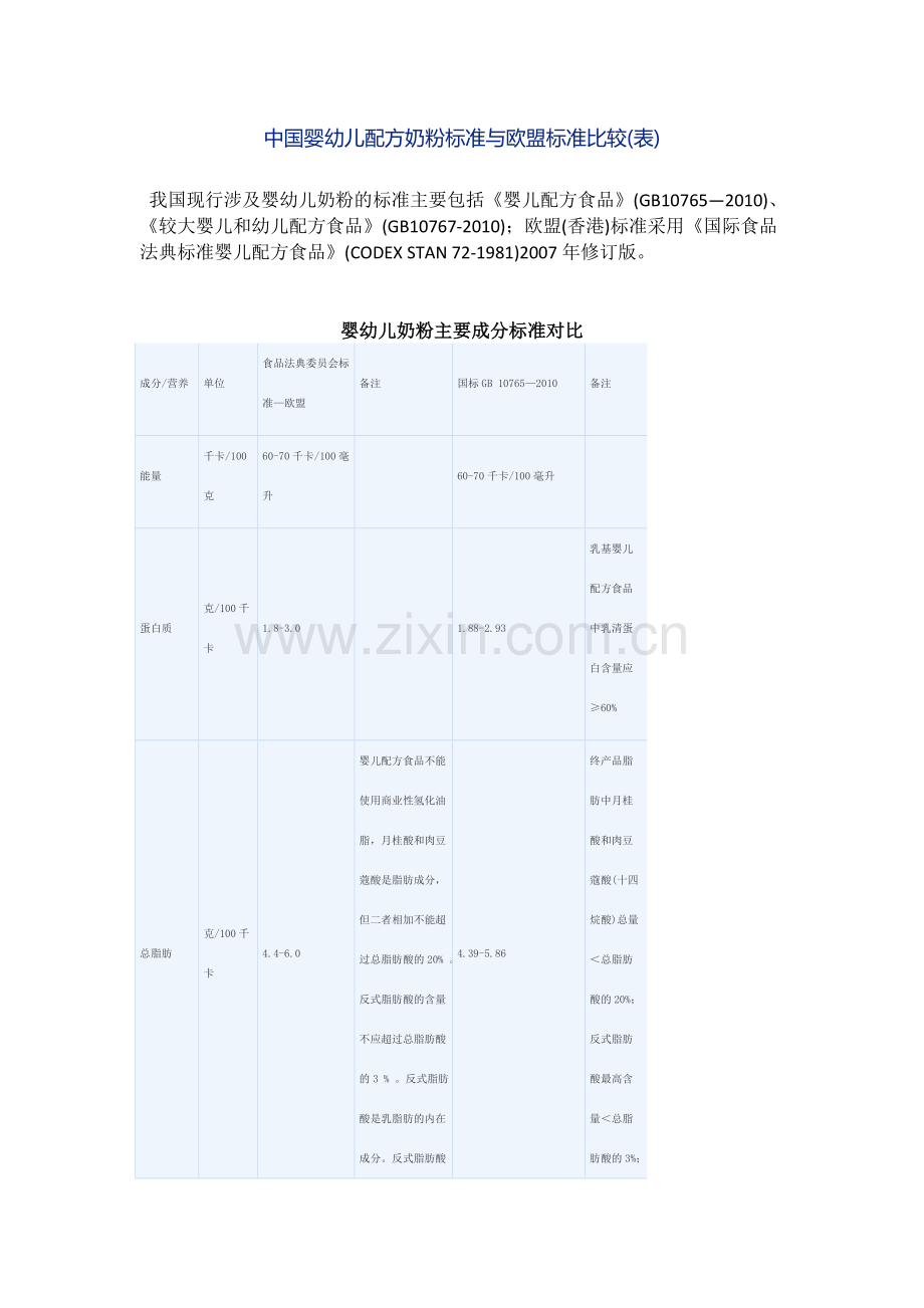 中国婴幼儿配方奶粉标准与欧盟标准比较.doc_第1页