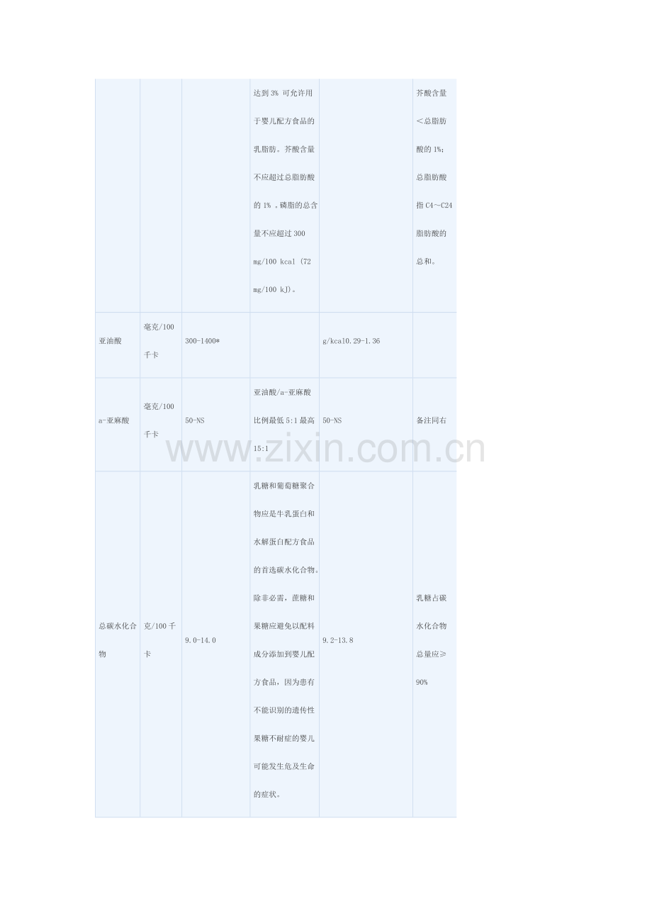 中国婴幼儿配方奶粉标准与欧盟标准比较.doc_第2页