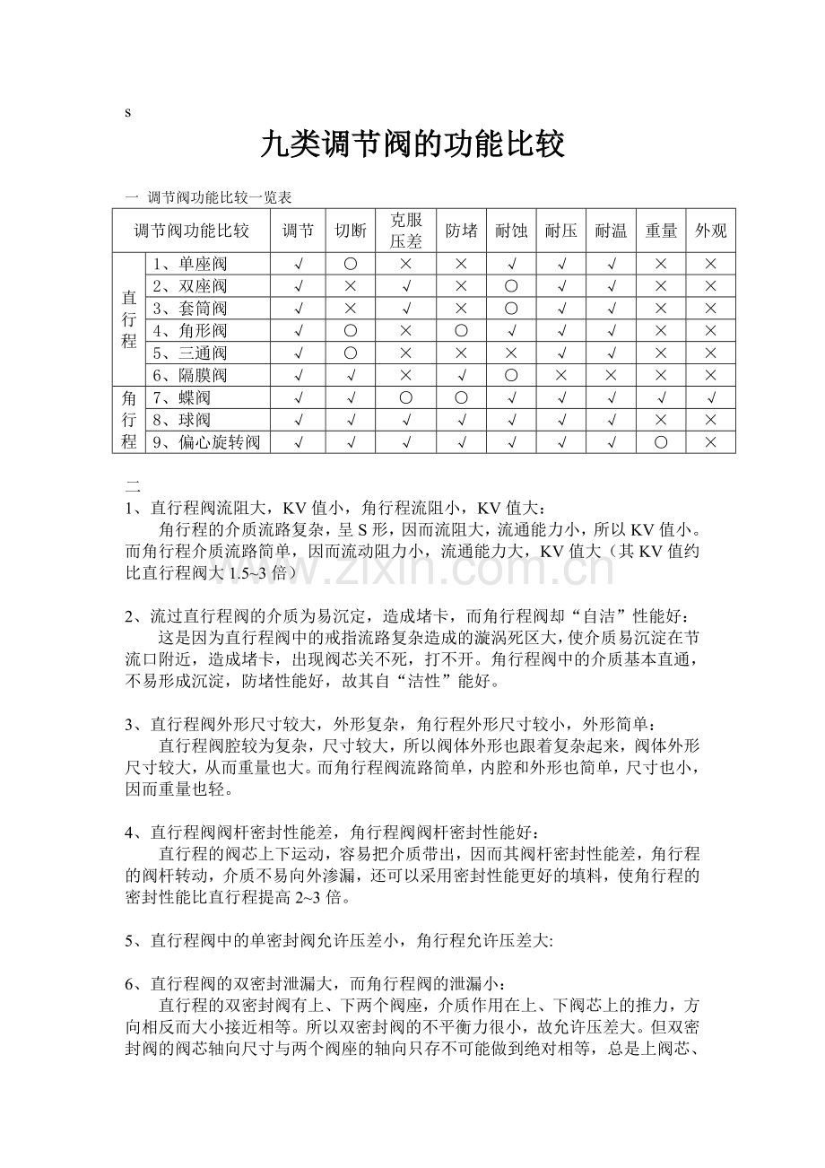 角行程控制阀10个优点.doc_第1页