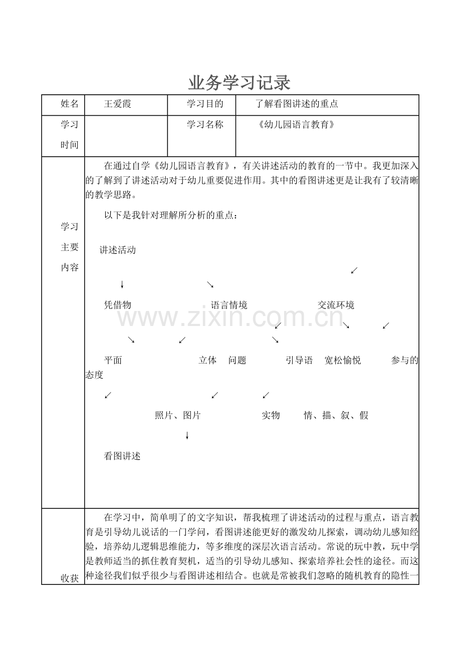 郭楼镇小博士幼儿园业务学习记录.doc_第1页
