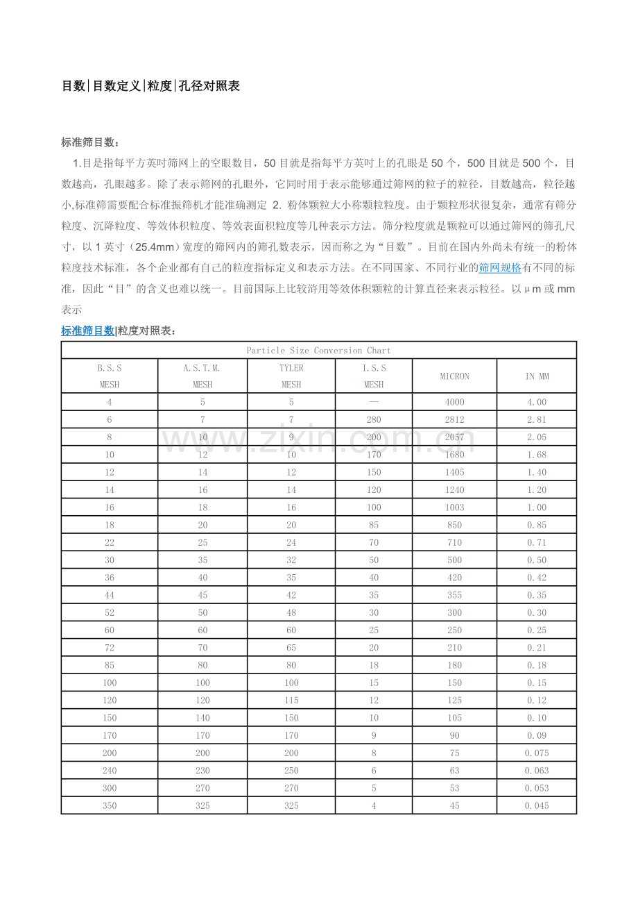 筛网丝径孔径对照表.doc_第1页