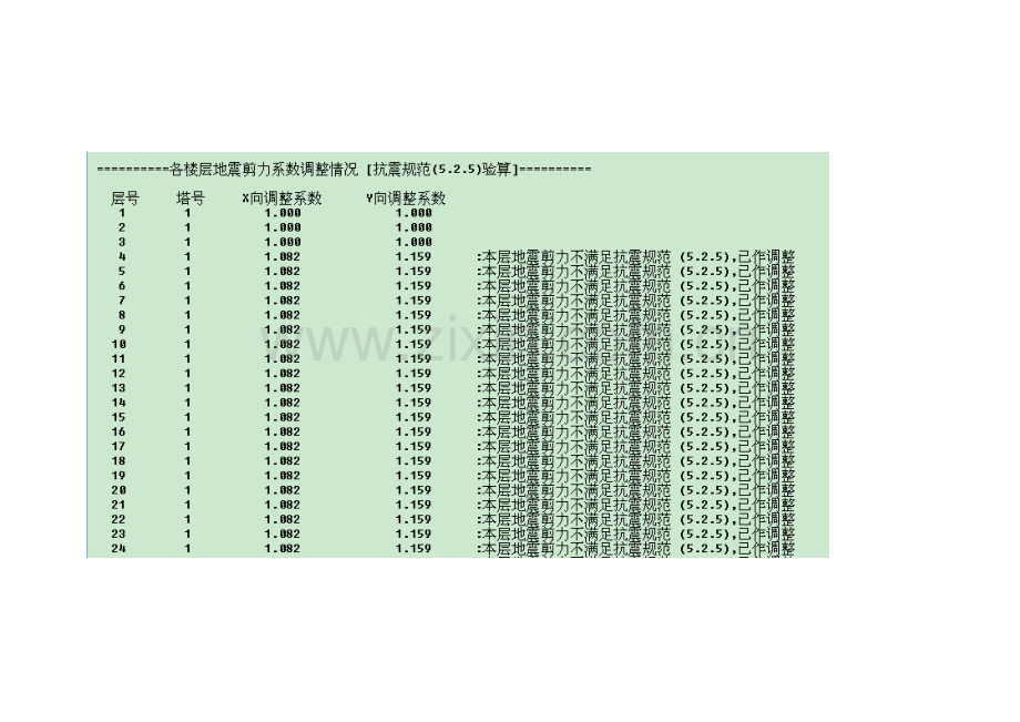 剪重比调整的动位移比例因子.doc_第2页