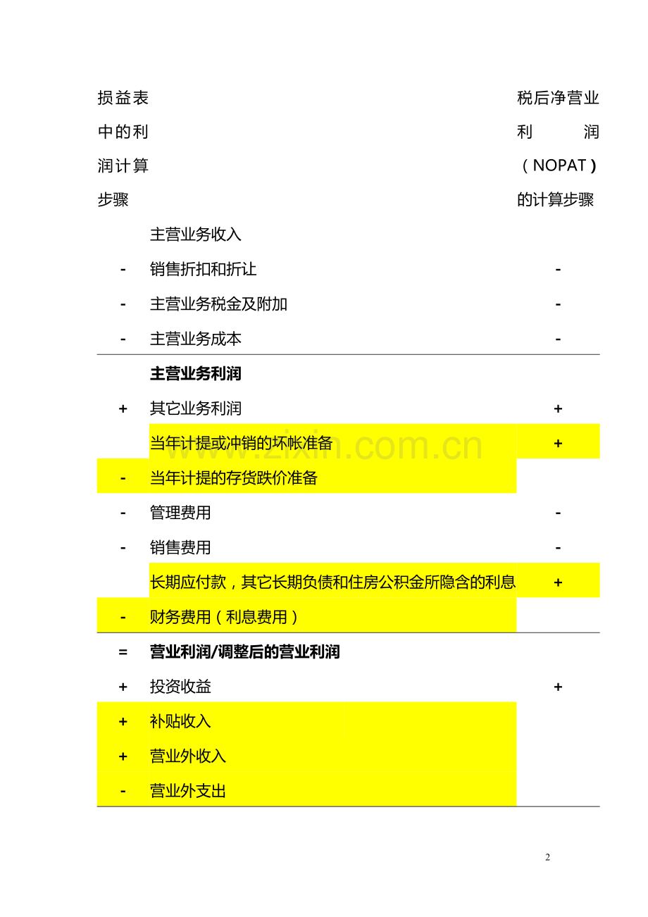 经济增加值eva计算方法.doc_第2页