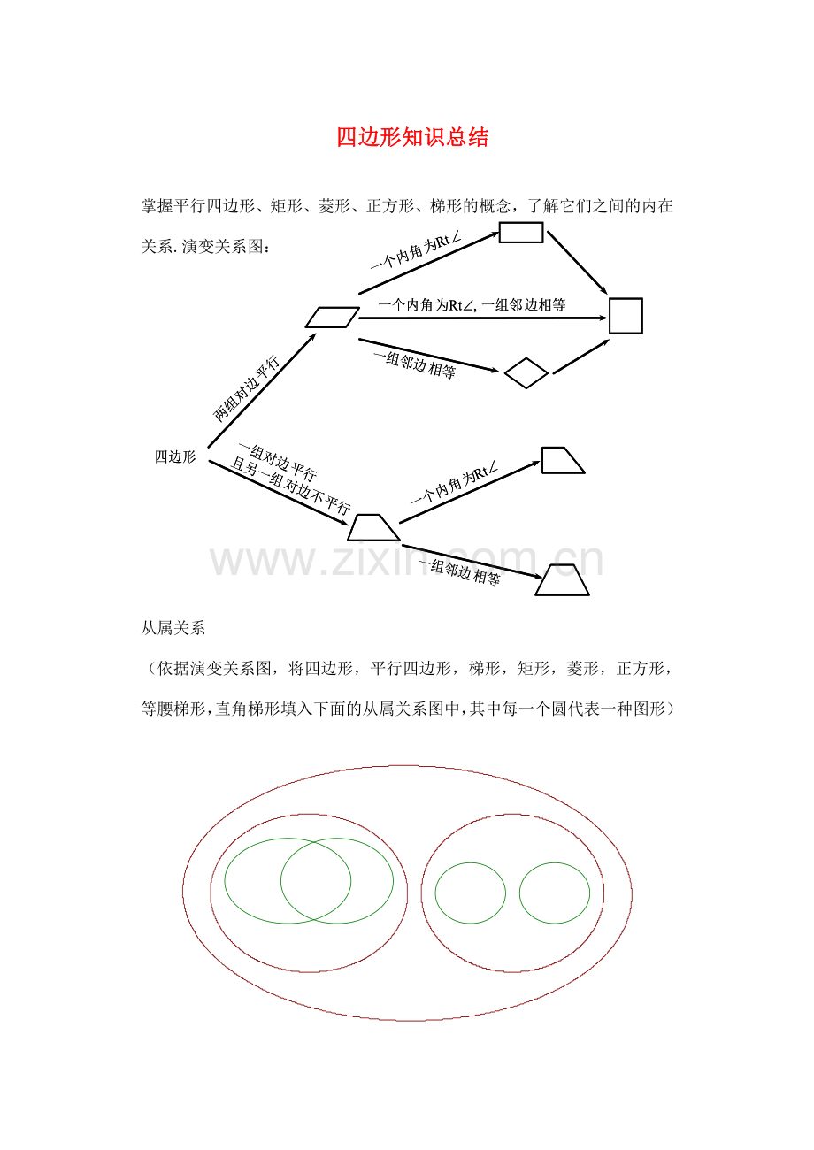 八年级数学下册 第十九章四边形知识与题型总结 人教新课标版.doc_第1页