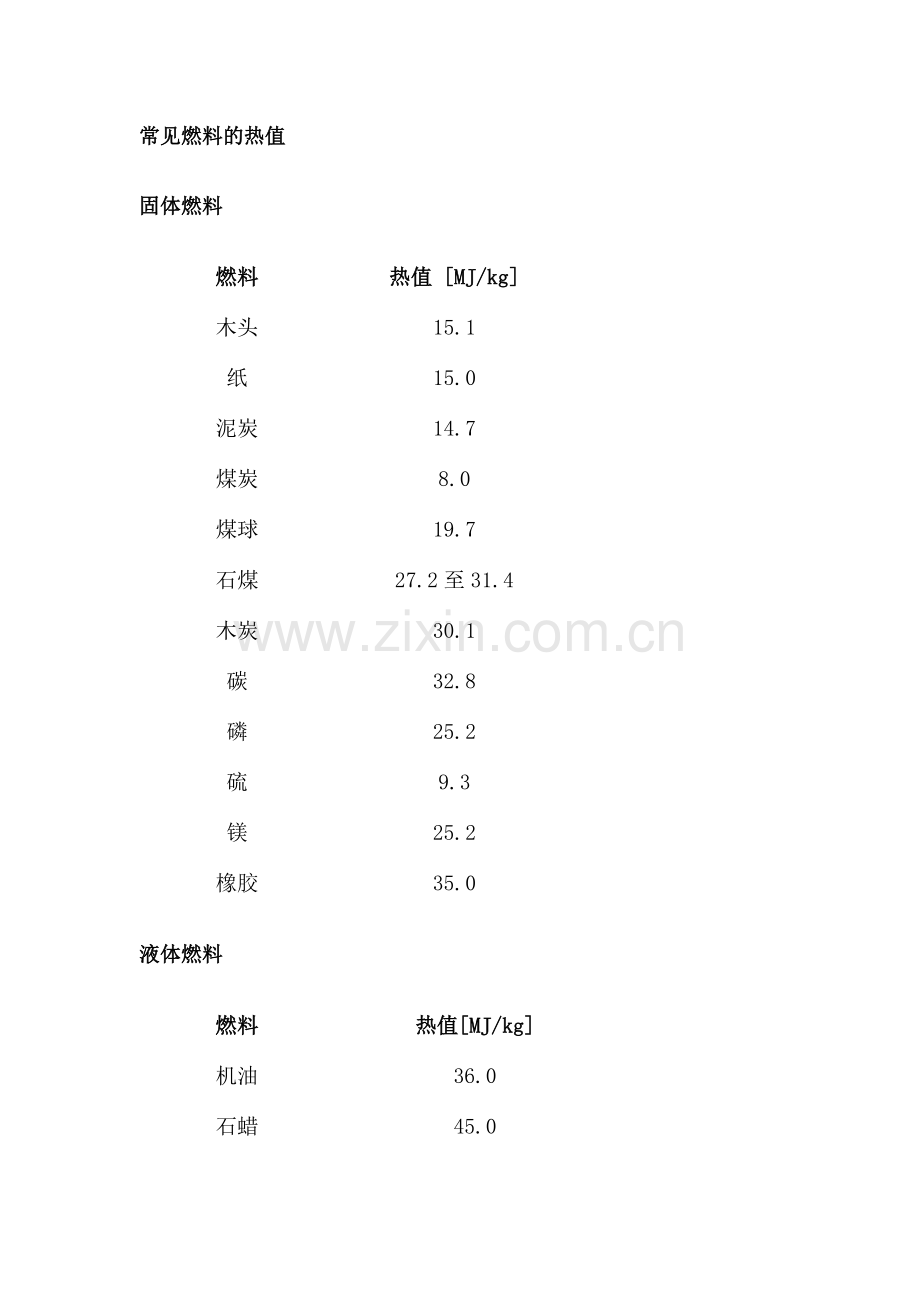 常见燃料的热值.doc_第1页