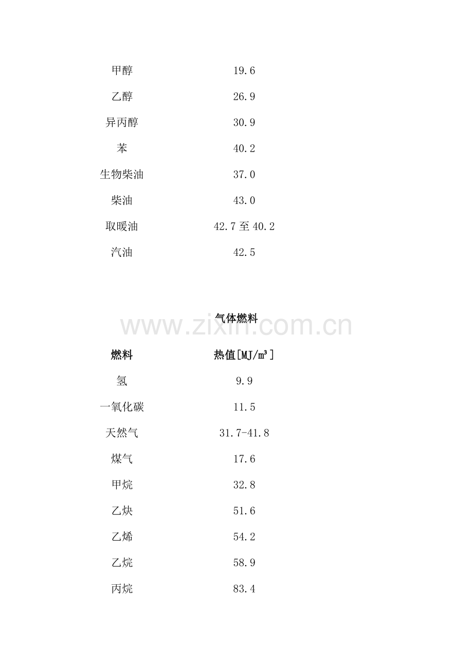 常见燃料的热值.doc_第2页