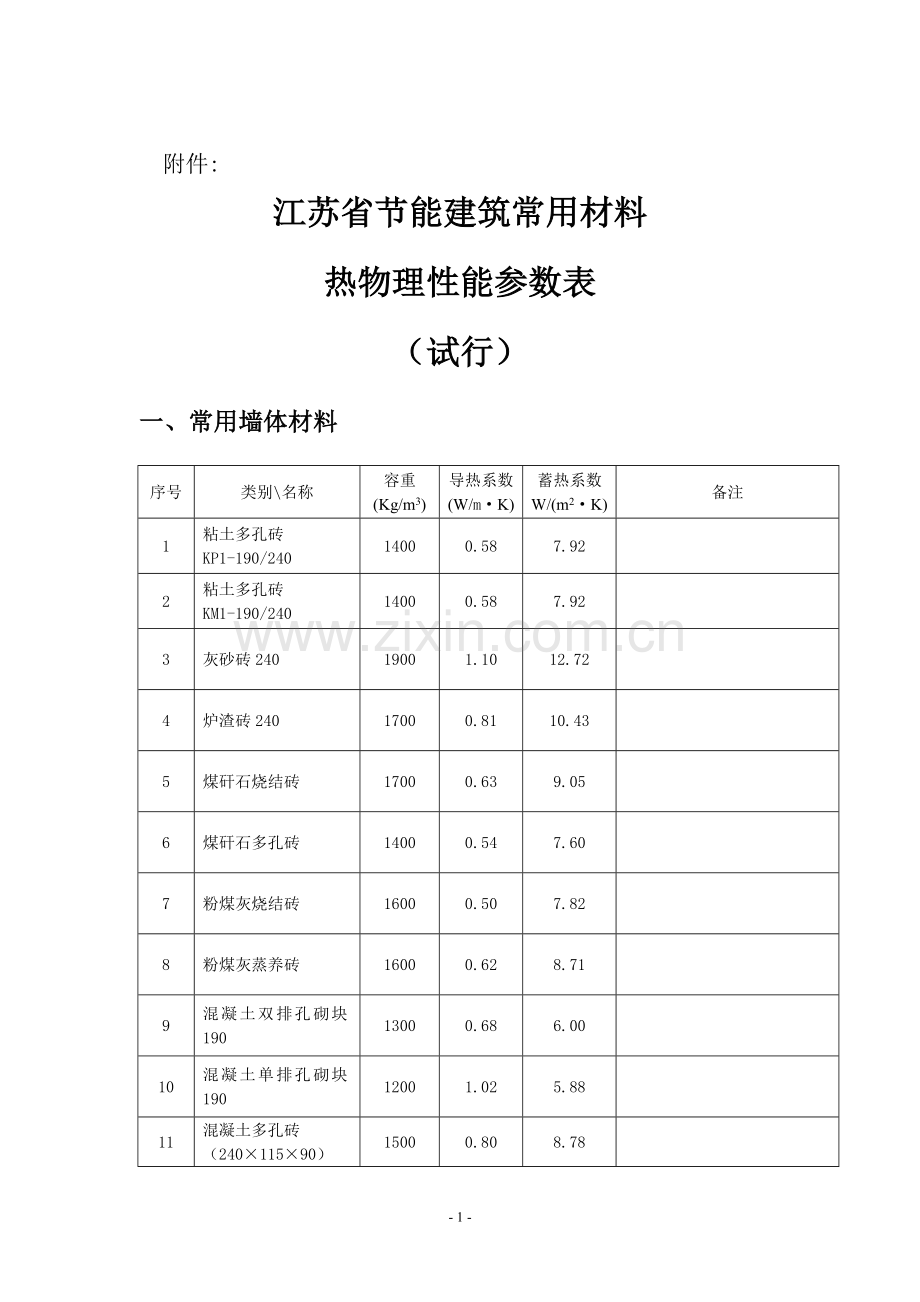 节能建筑常用热物理性.doc_第1页