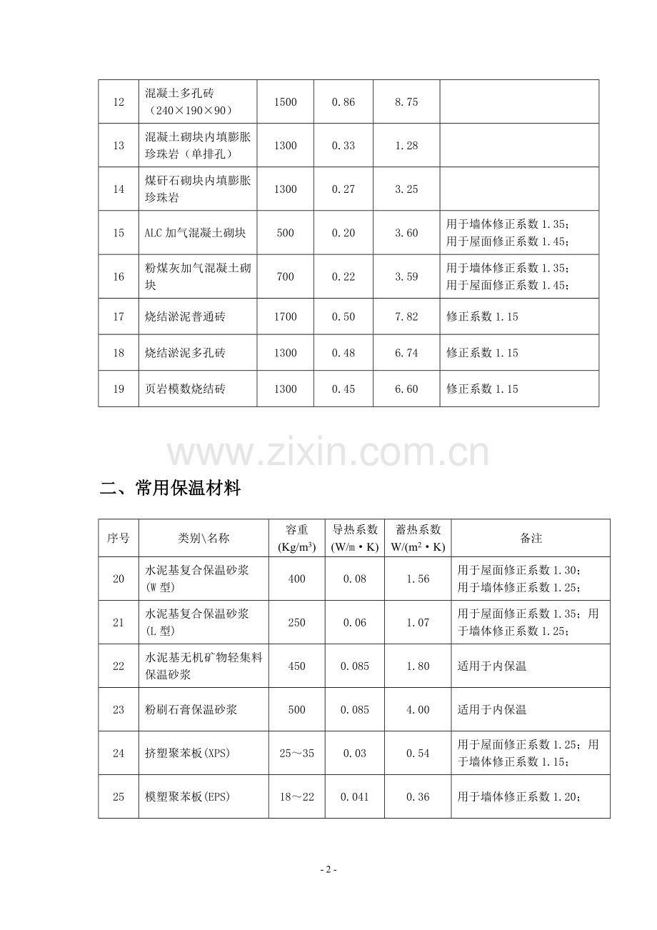 节能建筑常用热物理性.doc_第2页
