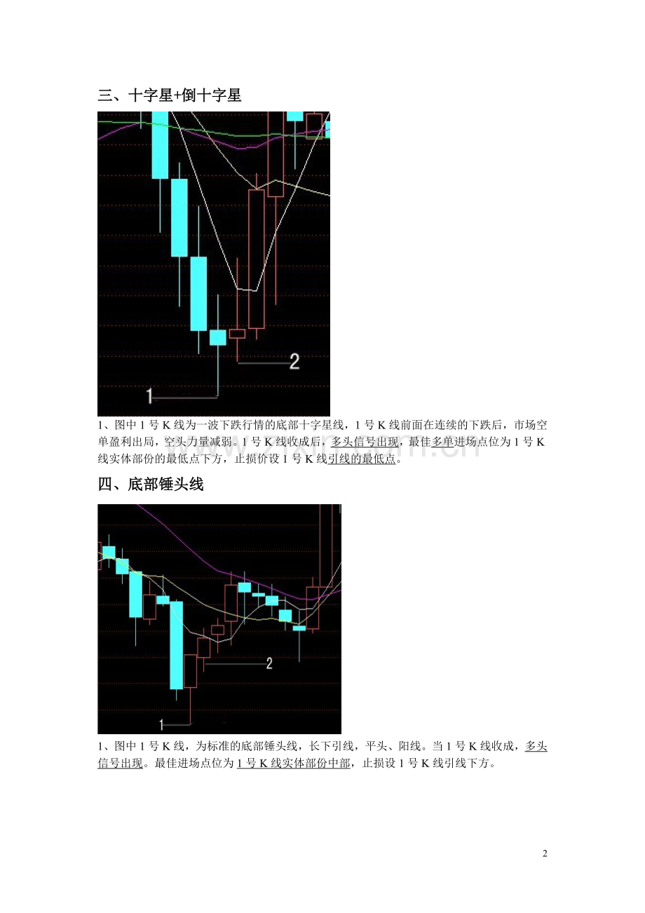日本蜡烛图图形组合图解(朱子言2013第一版).doc_第2页
