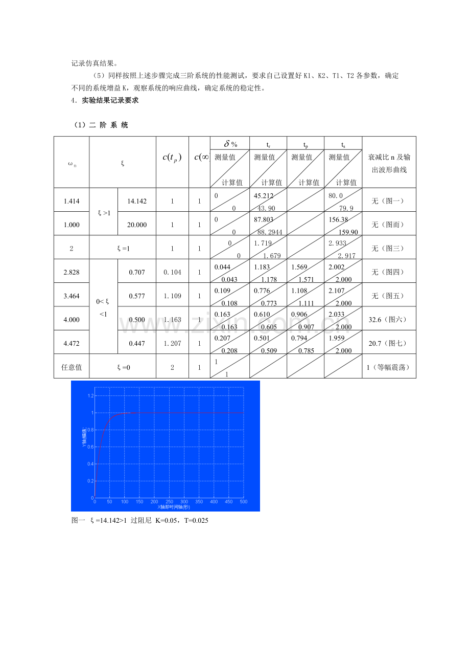 自动控制原理实验二__典型系统的瞬态响应.doc_第2页