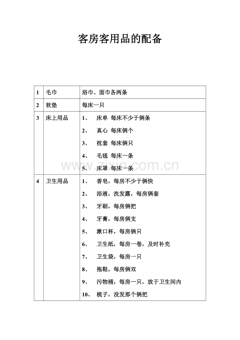 客房客用品的配备.doc_第1页