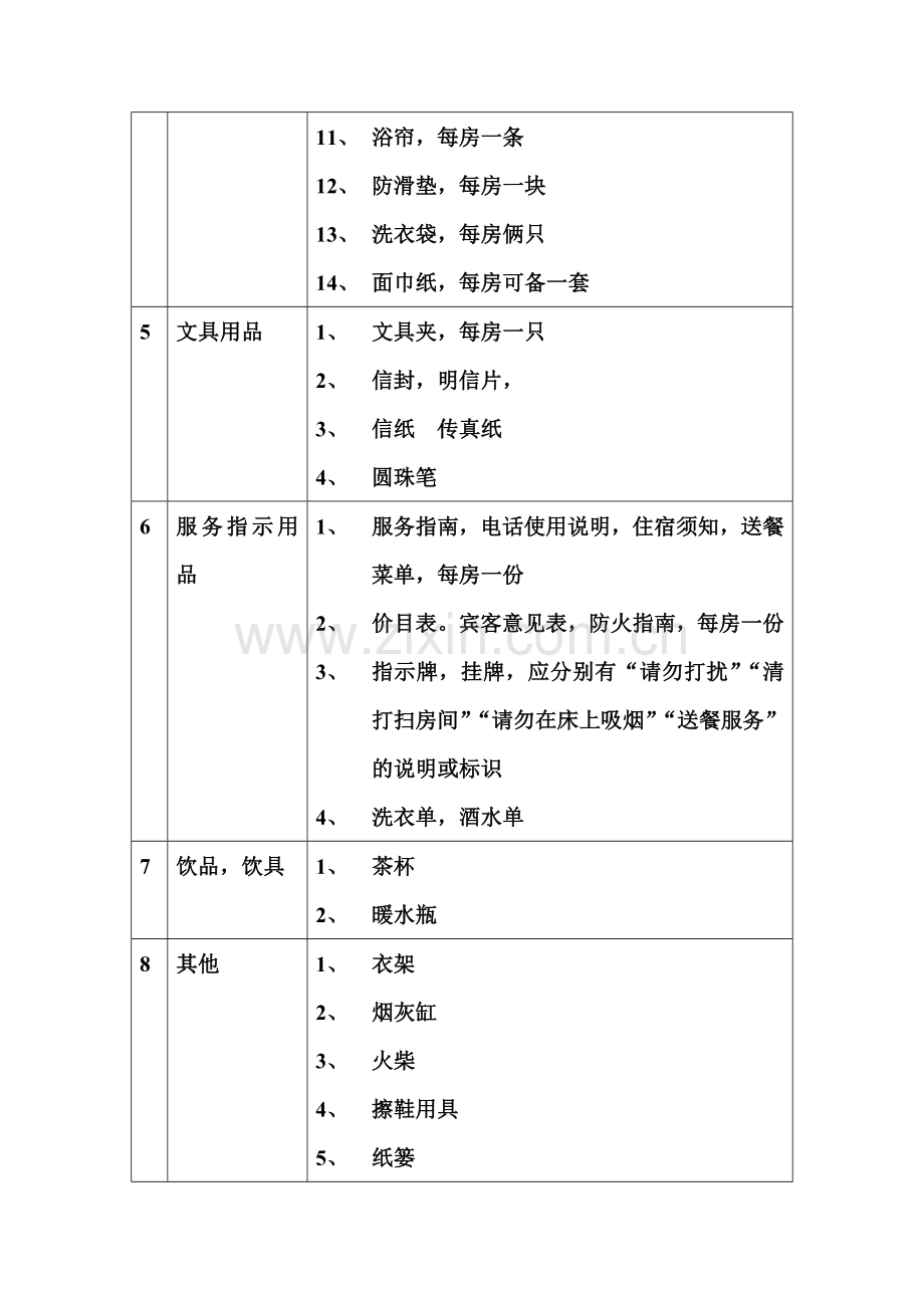 客房客用品的配备.doc_第2页