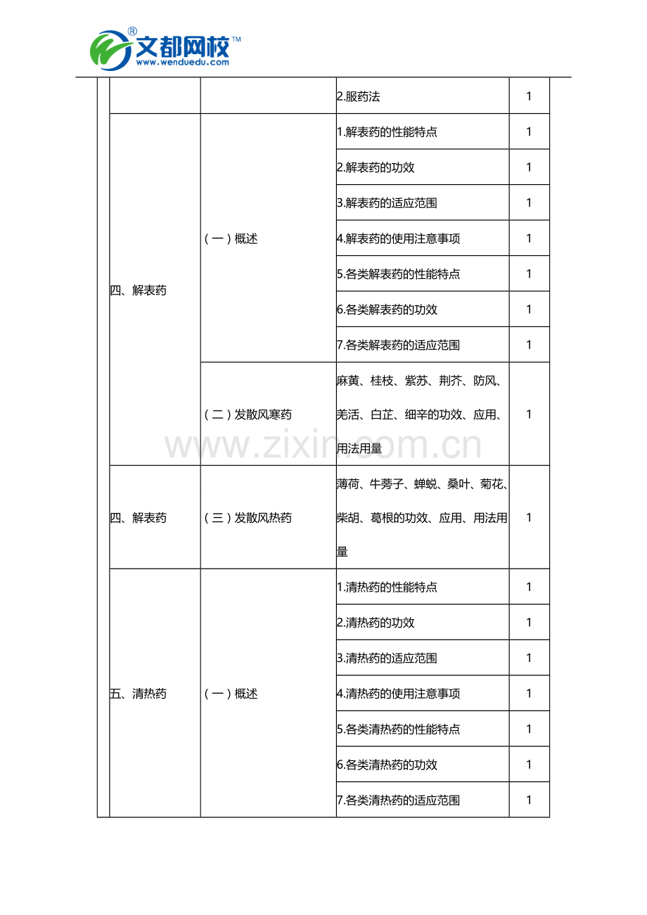 2016年初级中药士《基础知识》考试大纲.doc_第2页