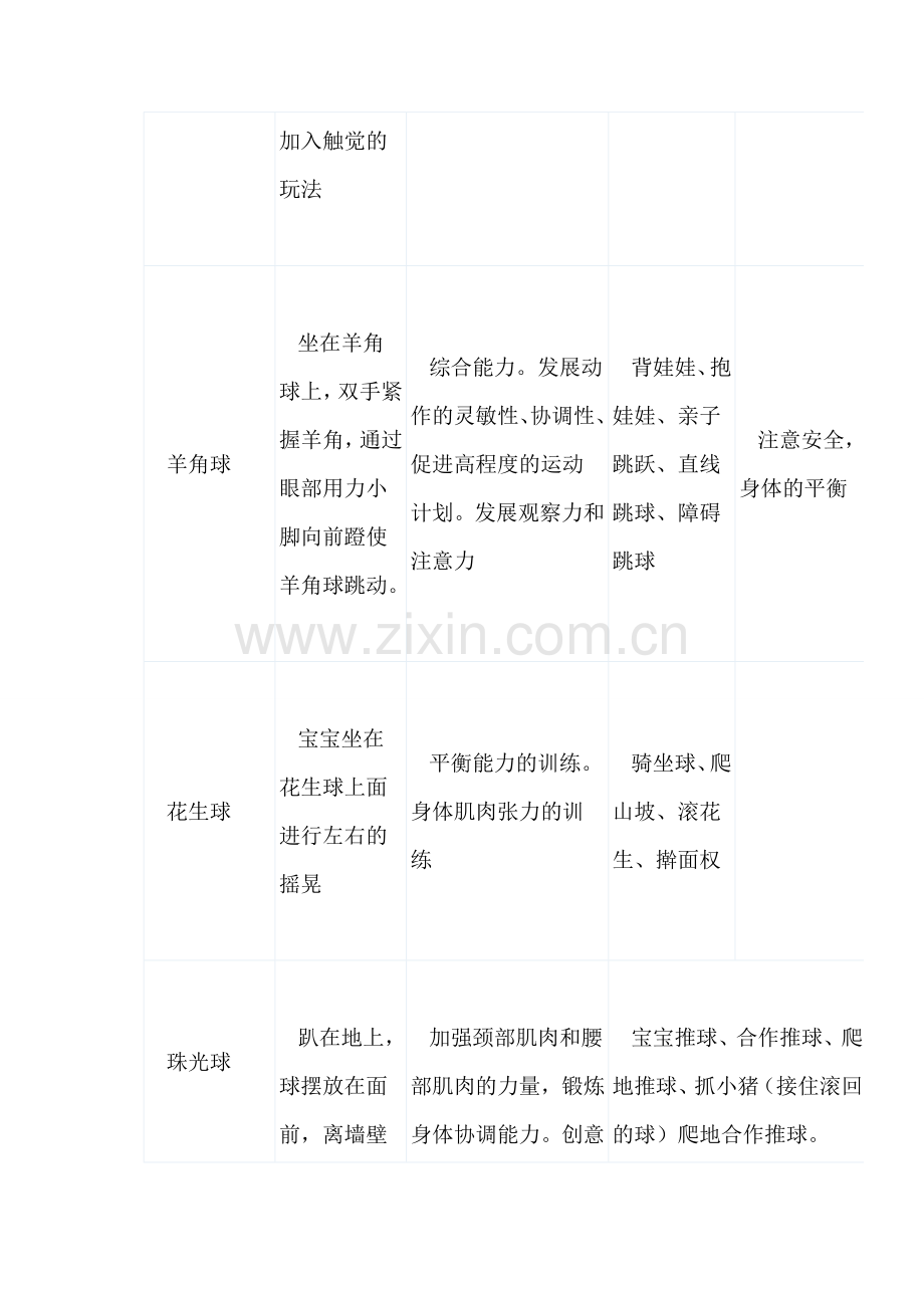 感统器械及玩法.doc_第2页