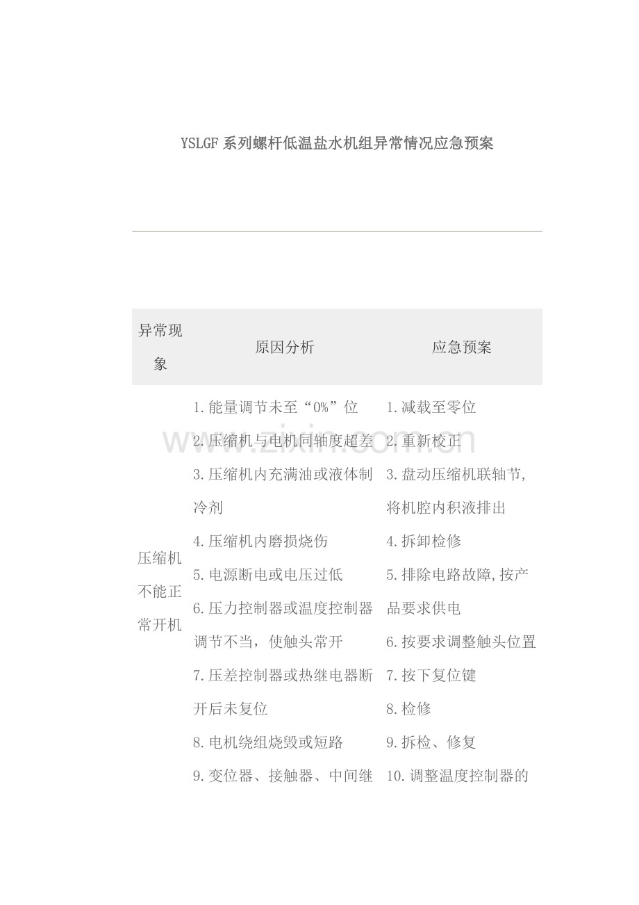 冷冻机故障.doc_第1页