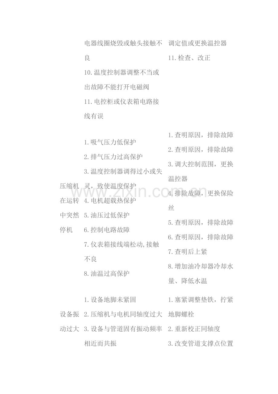 冷冻机故障.doc_第2页