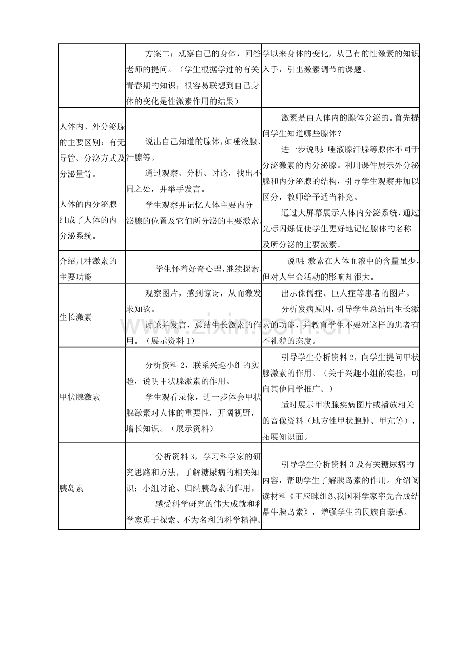 七年级生物下册 4.6.4 激素调节教案1 （新版）新人教版-（新版）新人教版初中七年级下册生物教案.doc_第2页