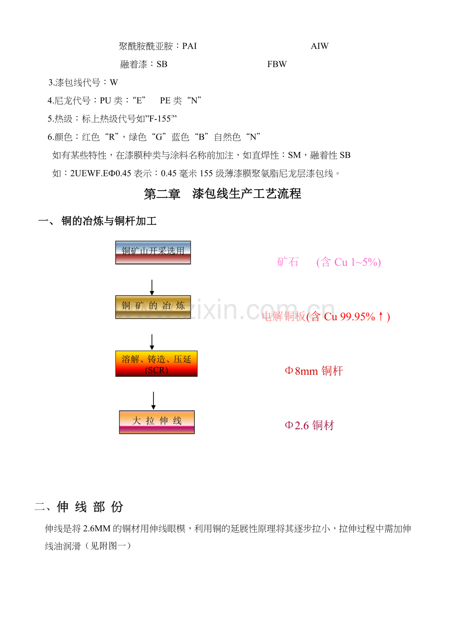 漆包线生产工艺及基础教材.doc_第2页