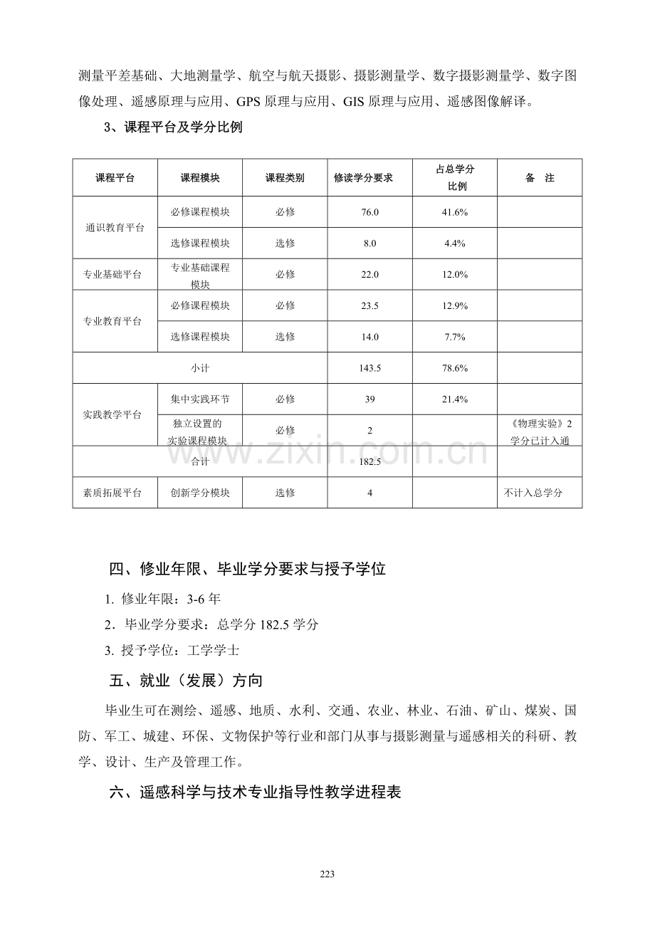 遥感科学与技术专业培养方案.doc_第2页