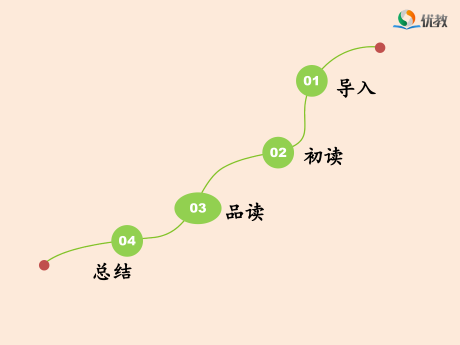 《小猴子下山》名师课件（第一课时）.ppt_第2页