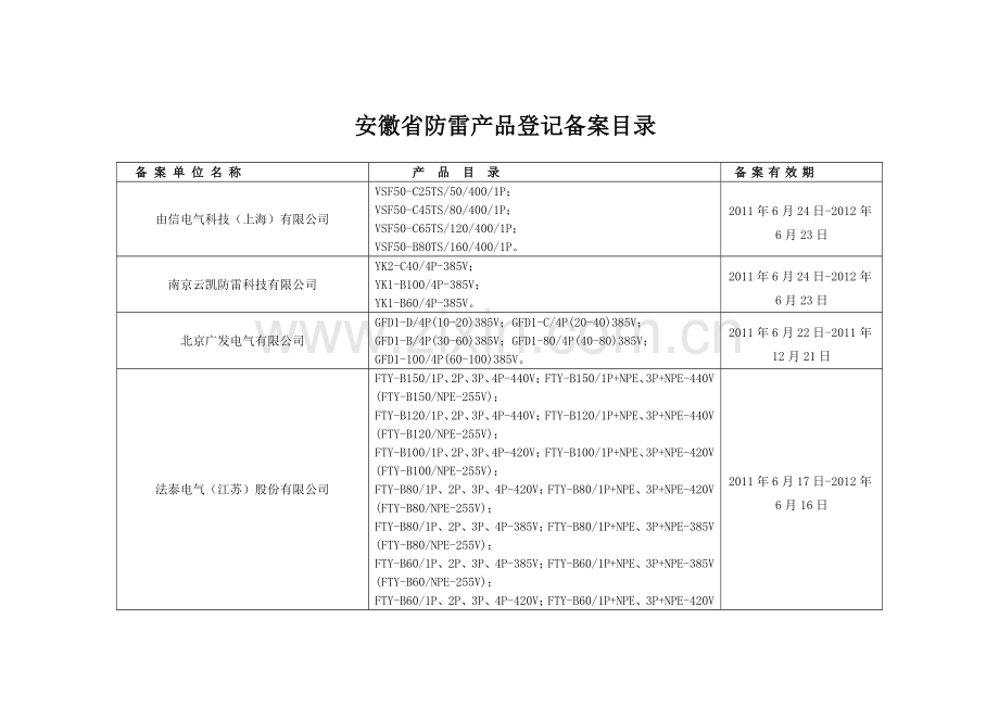 避雷器选型.doc_第1页