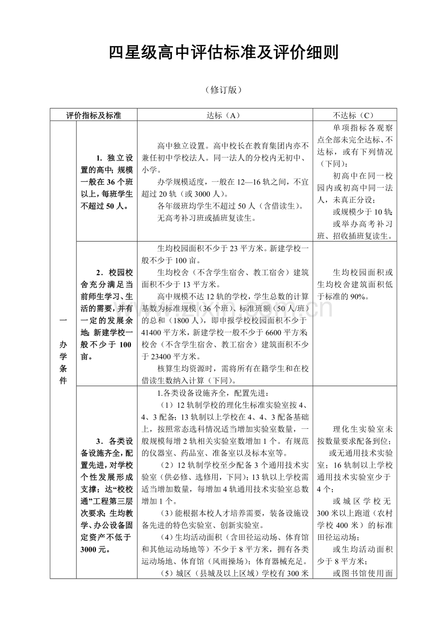 四星级高中评估标准及评价细则.doc_第1页