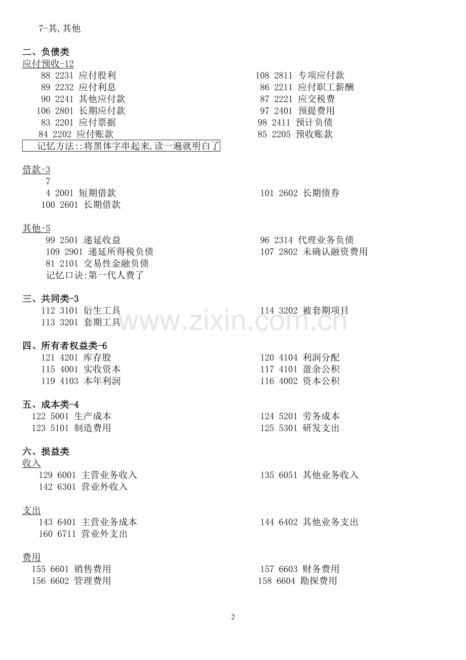 会计科目分类口诀记忆大全.doc_第2页