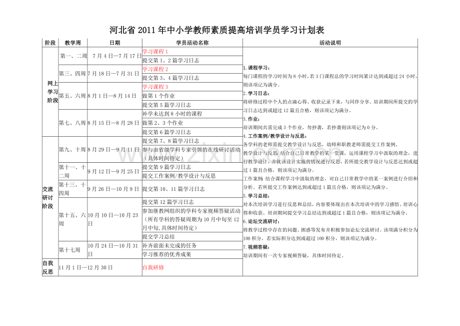 河北省2011年素质提高培训项目考核表及学习日程安排表.doc_第1页