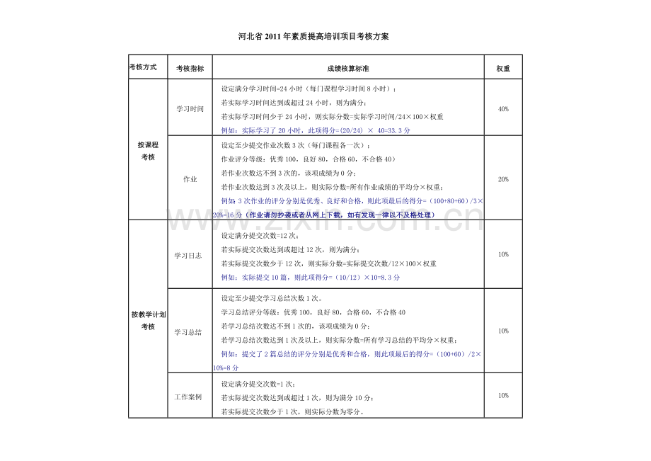 河北省2011年素质提高培训项目考核表及学习日程安排表.doc_第2页