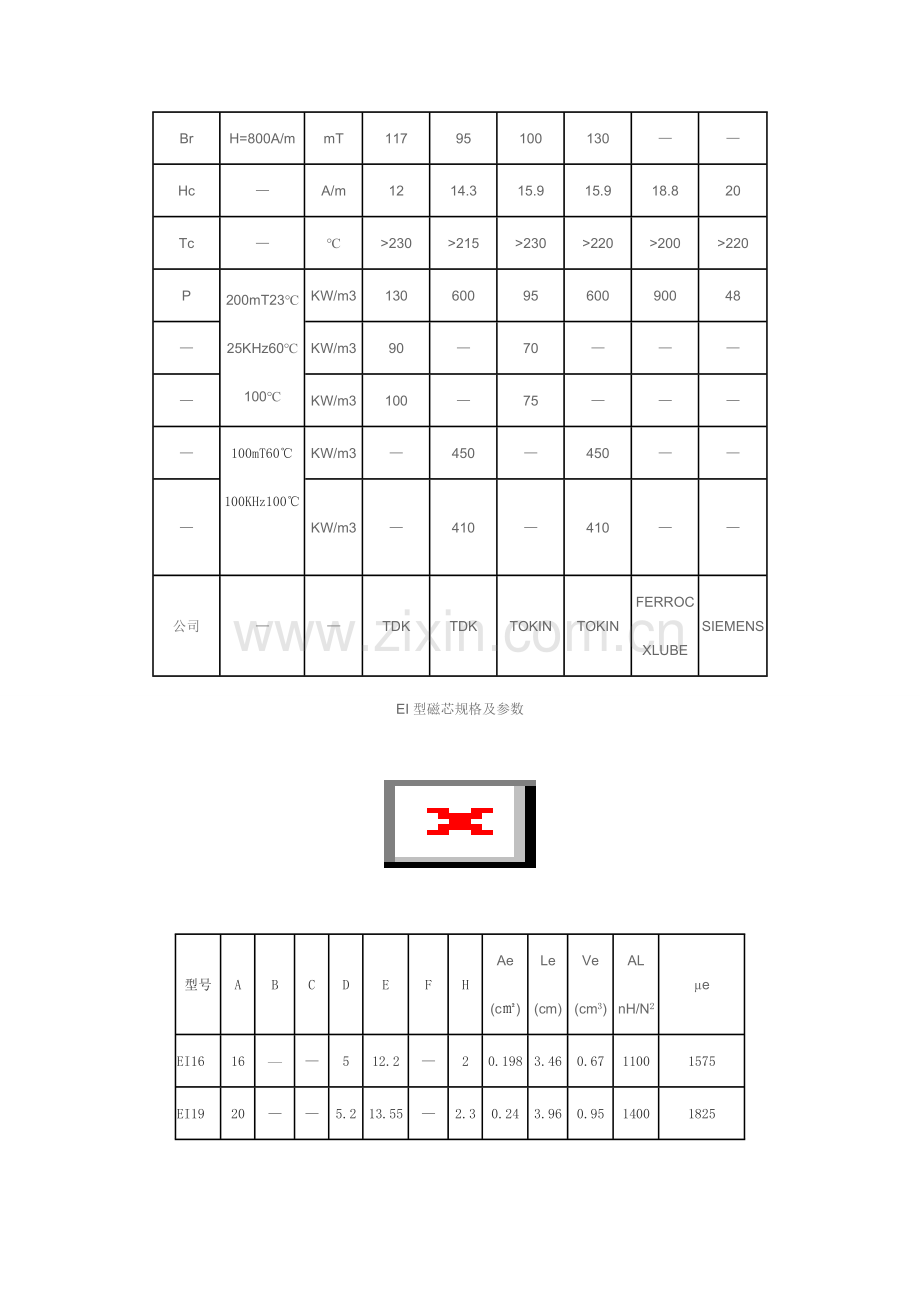常用铁氧体磁芯规格.doc_第2页