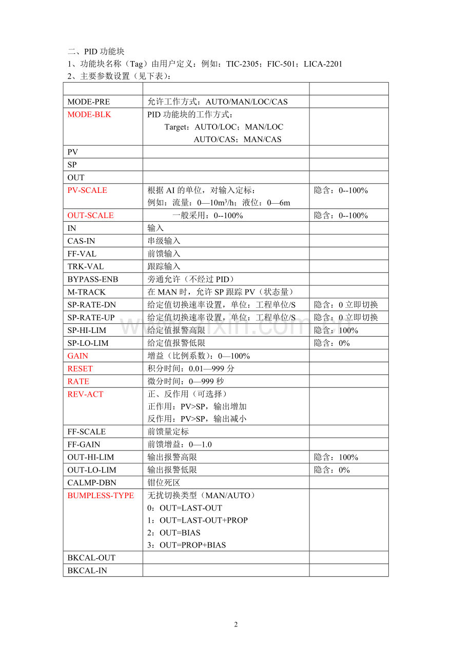 功能块参数设置.doc_第2页