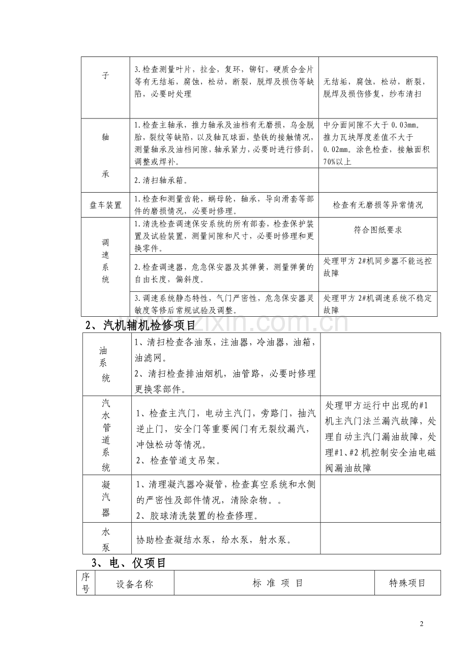 汽轮机检修标准.doc_第2页