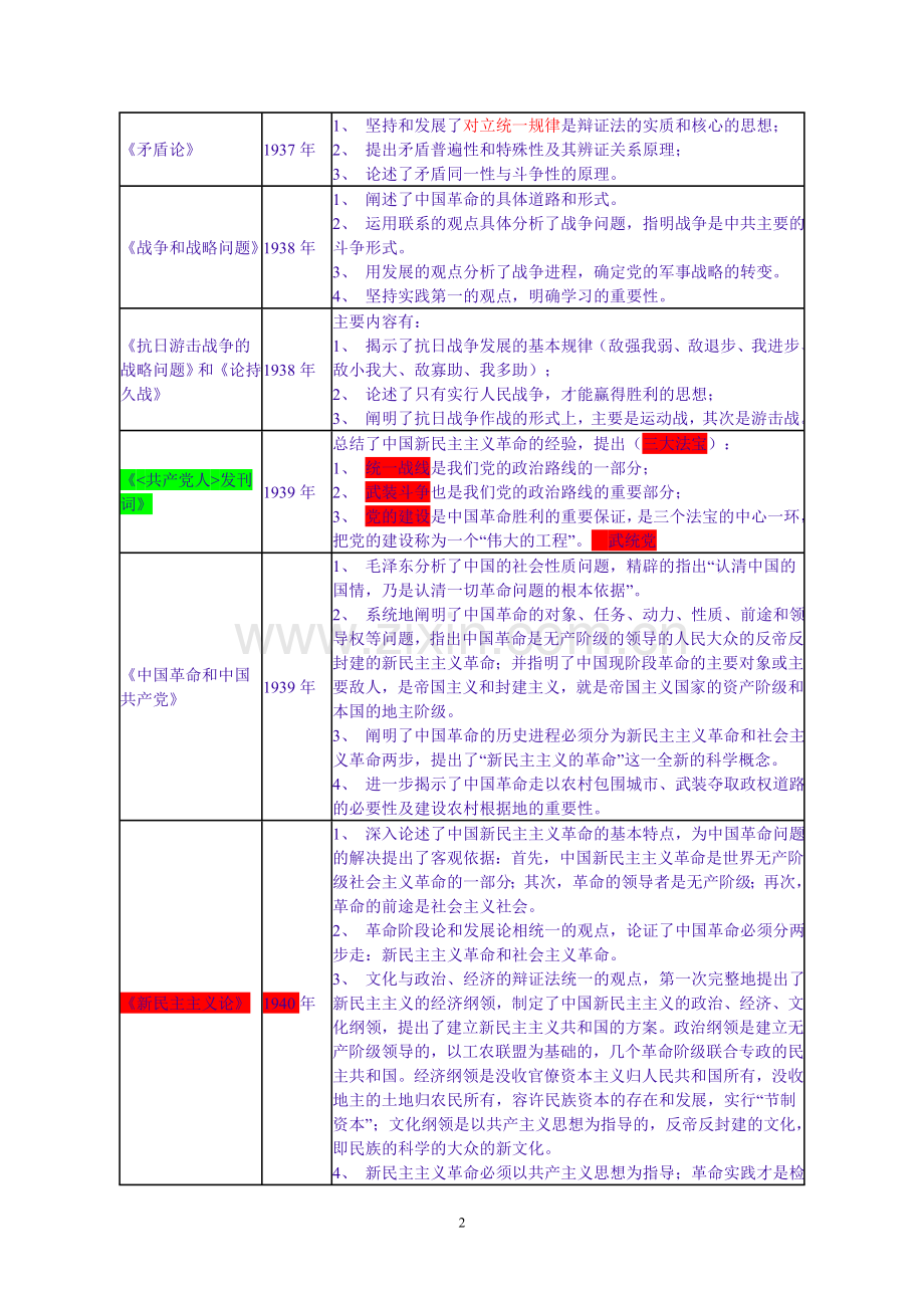 毛泽东著作及共党各界大会汇总.doc_第2页
