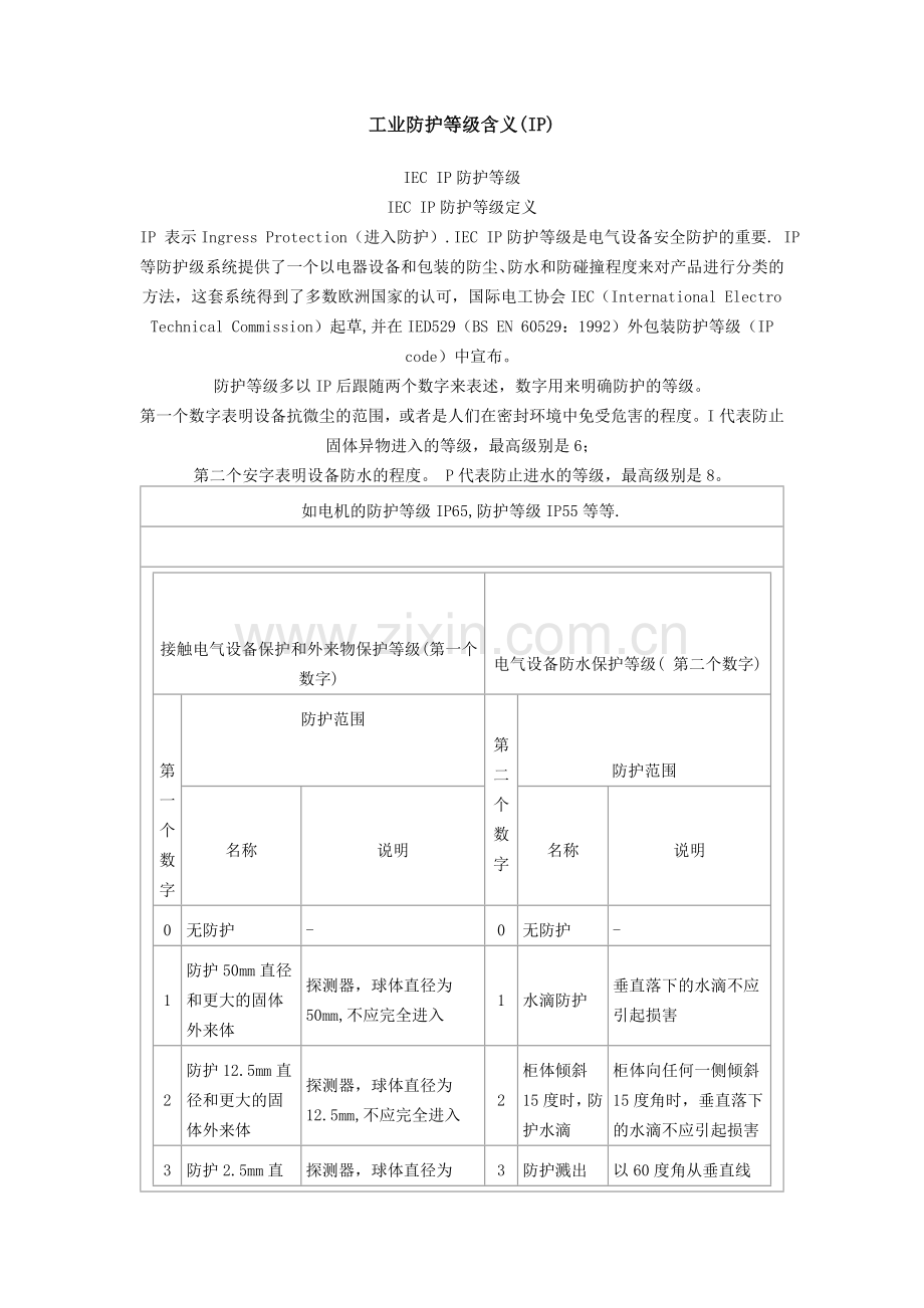 工业防护等级含义.doc_第1页