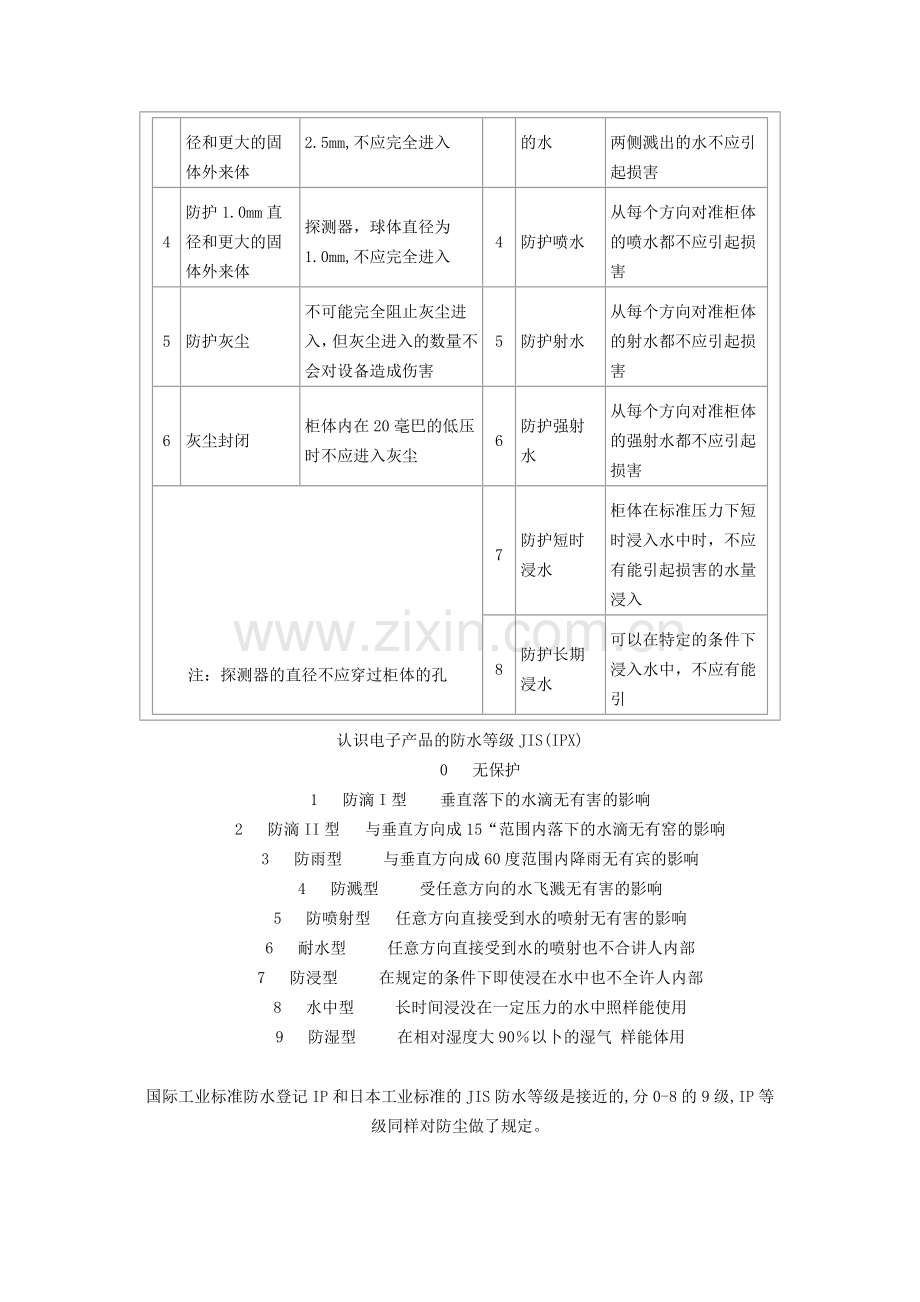 工业防护等级含义.doc_第2页
