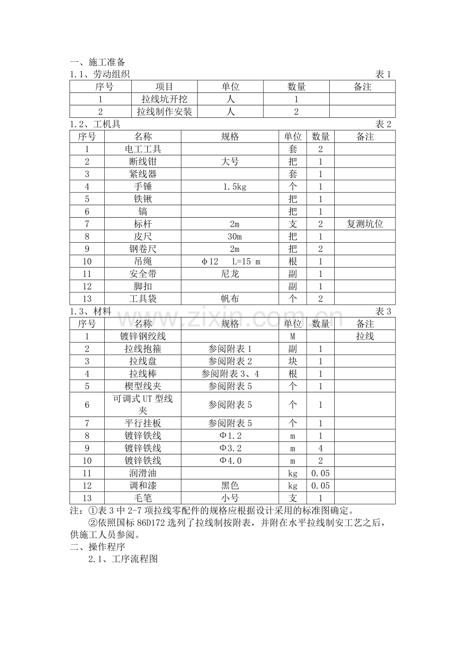 普通拉线安装工艺.doc_第1页