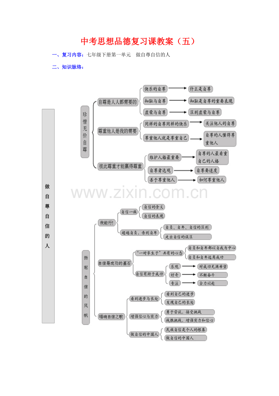 七年级政治下册第一单元 做自尊自信的人教案人教版.doc_第1页