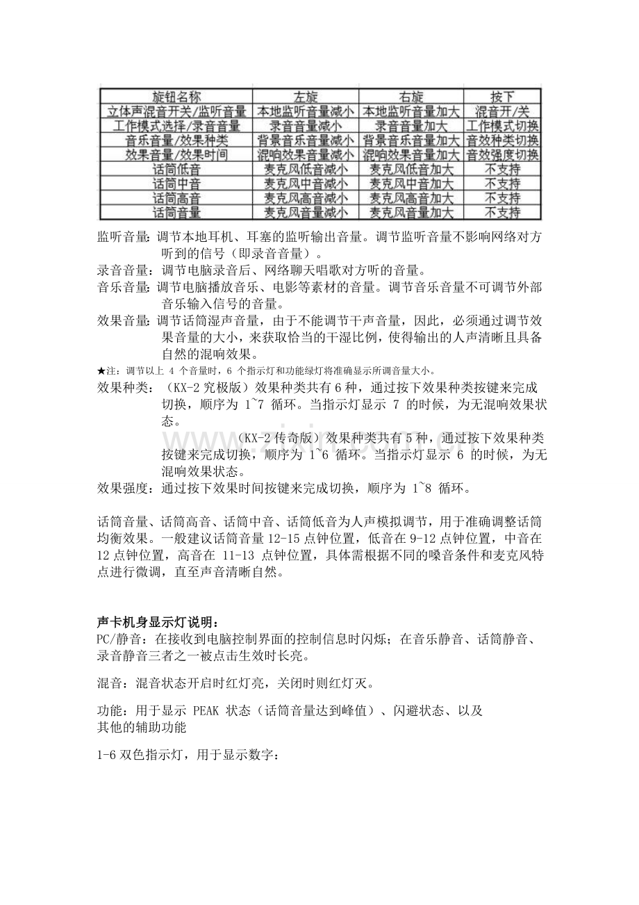 客所思KX-2声卡安装与调试.doc_第2页