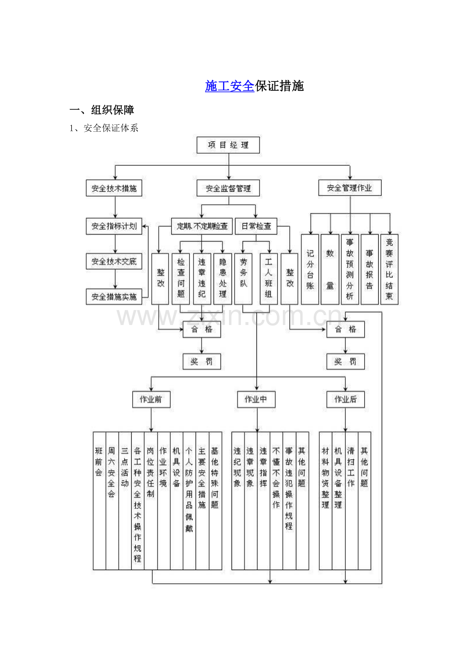 高层大厦双排落地、钢梁悬挑脚手架施工安全保证措施.doc_第1页