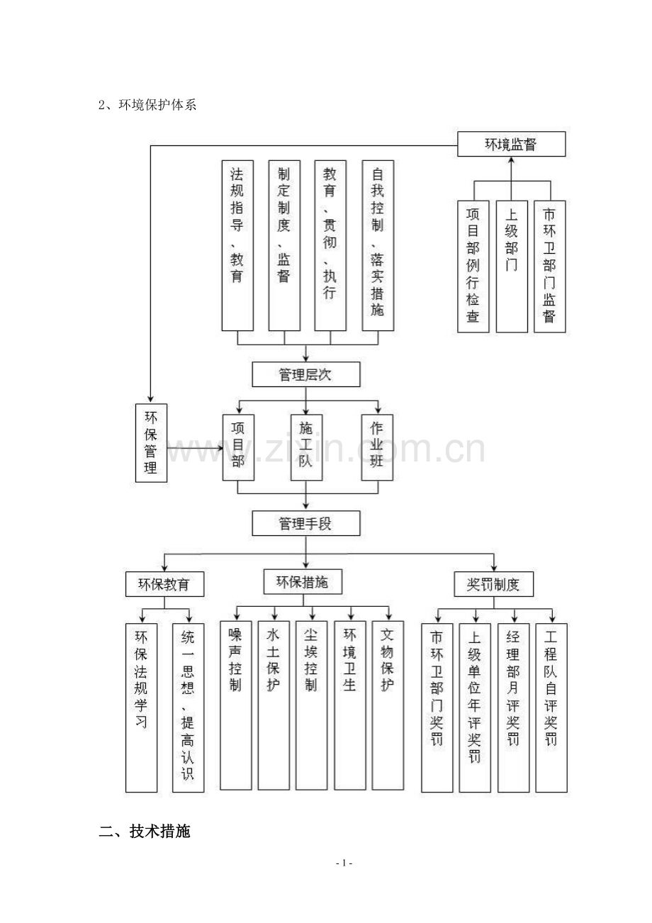 高层大厦双排落地、钢梁悬挑脚手架施工安全保证措施.doc_第2页