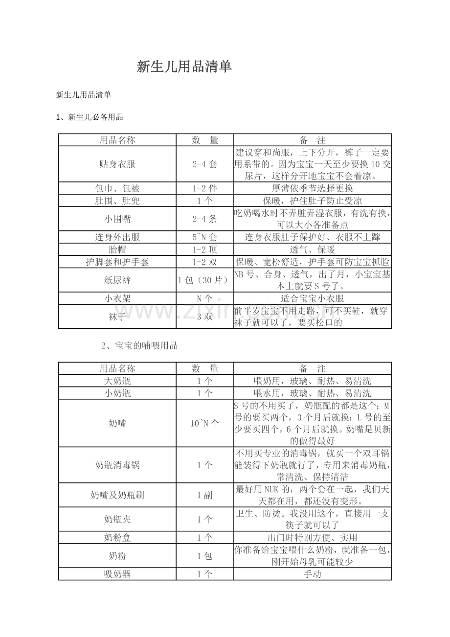 新生儿用品清单25274.doc_第1页