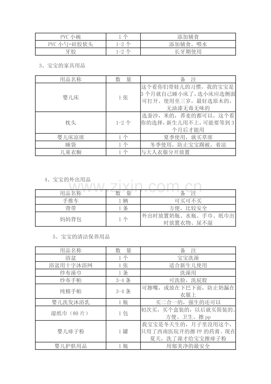 新生儿用品清单25274.doc_第2页