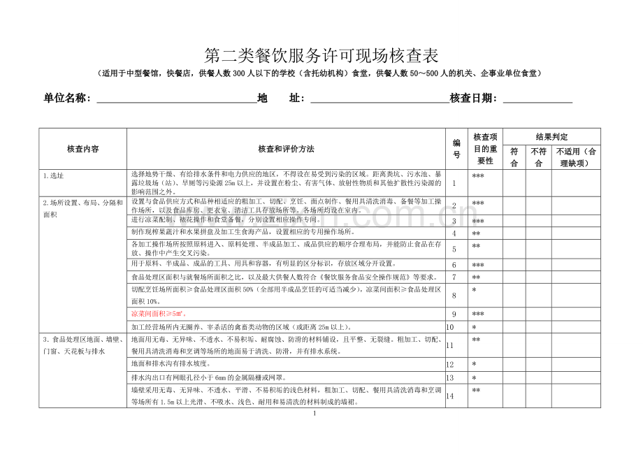 第二类餐饮服务许可现场核查表.doc_第1页