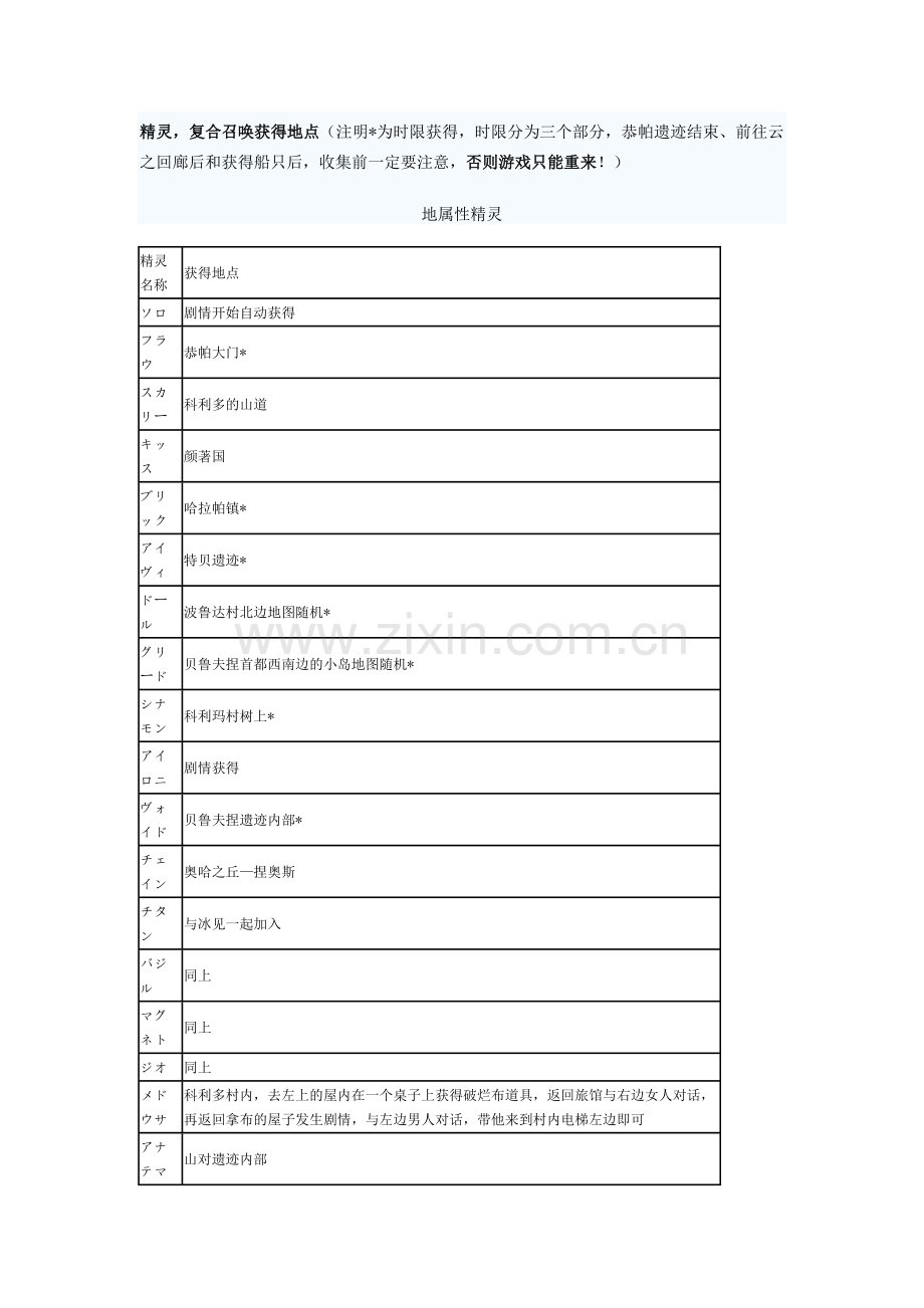 《黄金太阳：漆黑的黎明》全精灵入手地点.doc_第1页