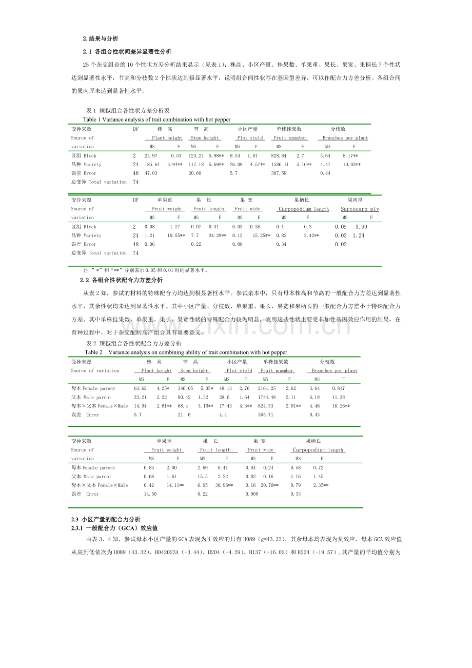 辣椒主要性状配合力分析.doc_第2页
